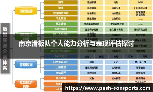 南京滑板队个人能力分析与表现评估探讨